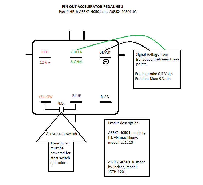 doc.heliforklift.ca - /heli/Service Manual/Internal combustion/Pneumatic/